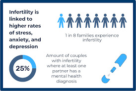 Breaking the Stigma Associated with Infertility: A Holistic Health Perspective Breaking the Stigma Associated with Infertility: A Holistic Health Perspective