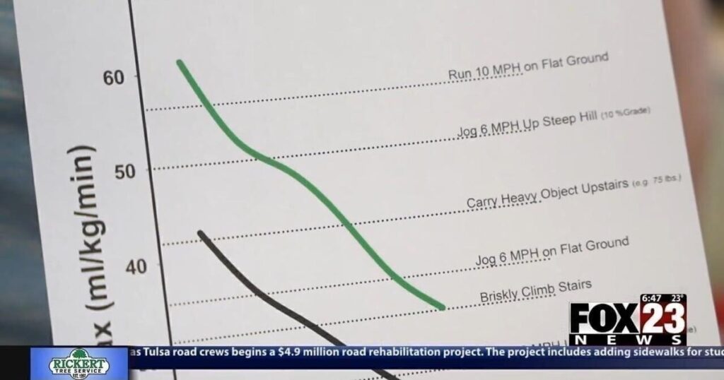 Local doctors encourage healthy habits during heart month news Local doctors encourage healthy habits during heart month news